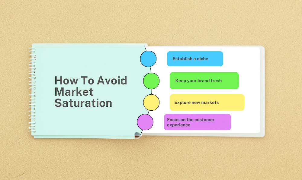 How To Avoid Market Saturation