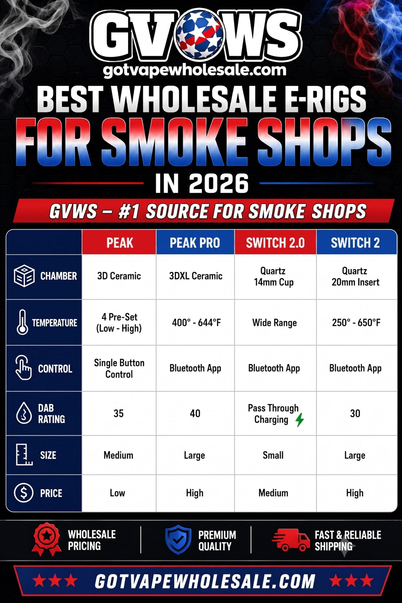 Best Wholesale E-Rigs for smoke shops from Got Vape Wholesale chart