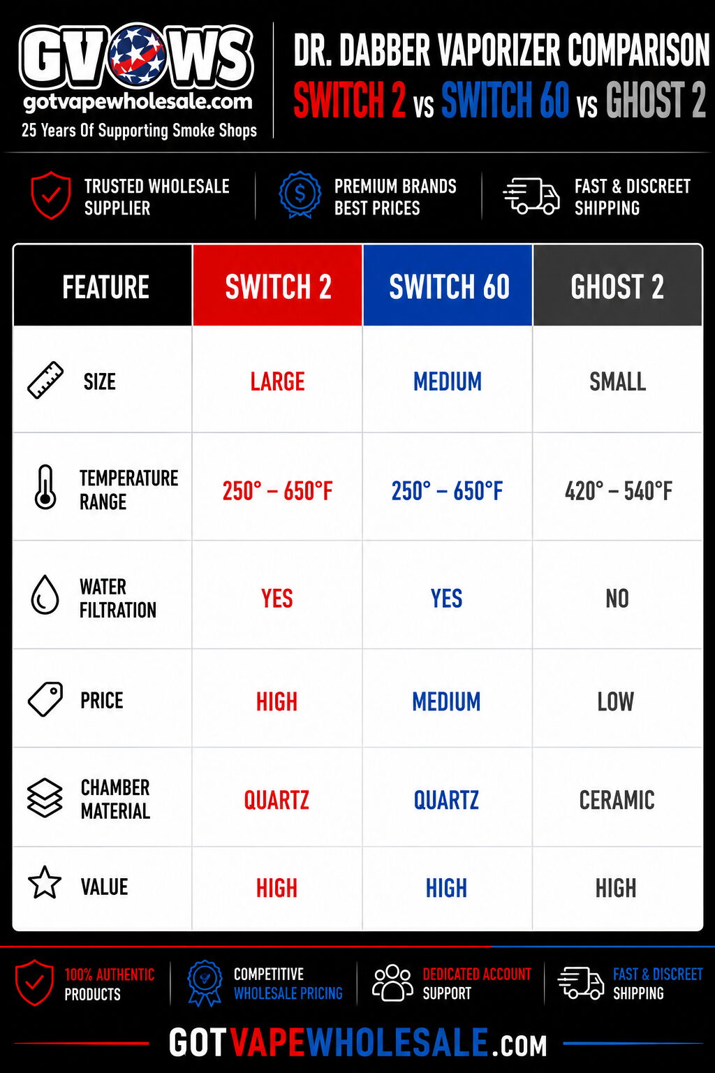 chart with comparisons for the Dr Dabber family of products