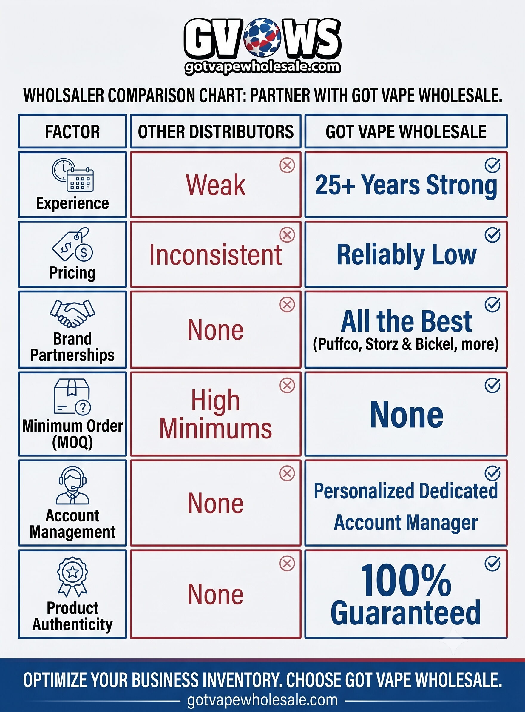 got vape chart comparison