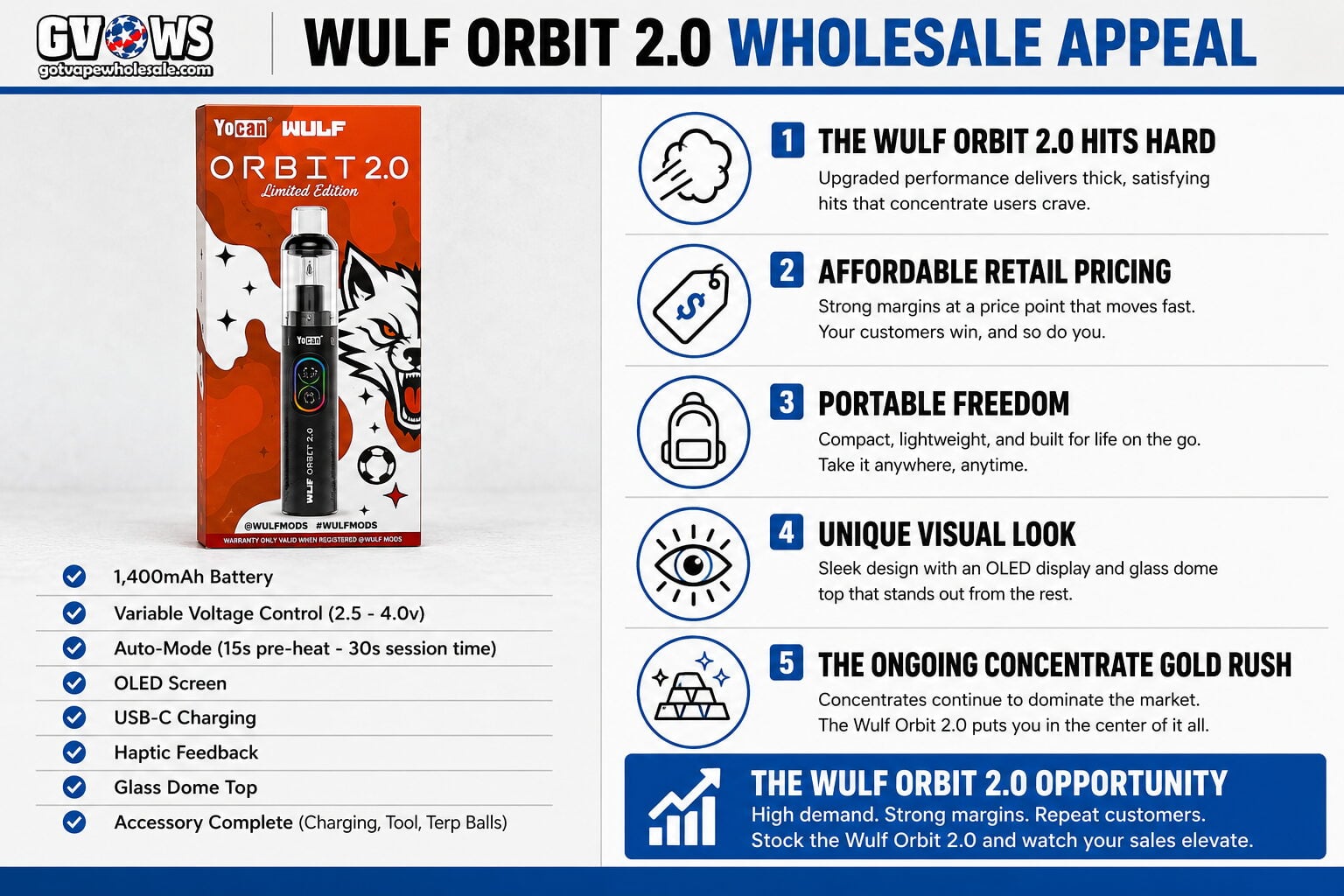 WULF Orbit 2.0 wholesale appeal infographic covering retail pricing, portability, unique visual look and the concentrate market
